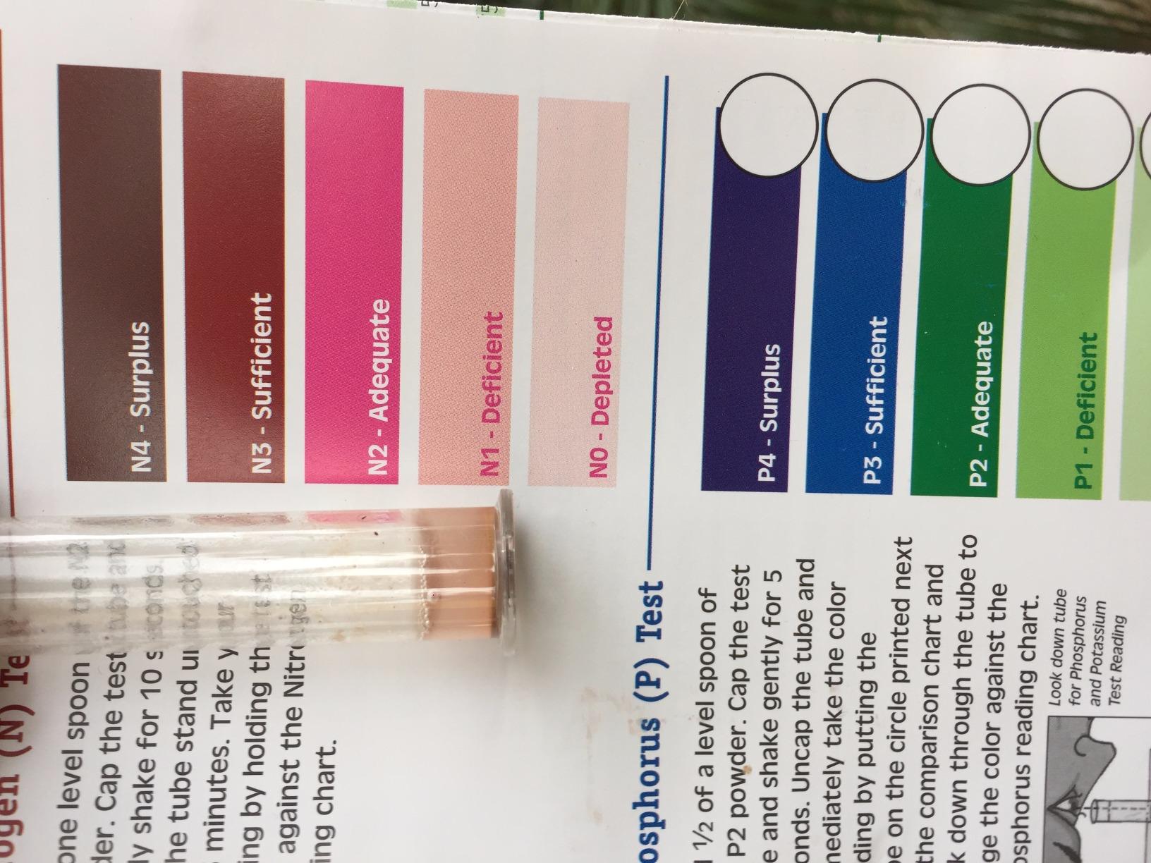 Luster Leaf 1662 Professional Soil Kit with 40 Tests customer photo 2