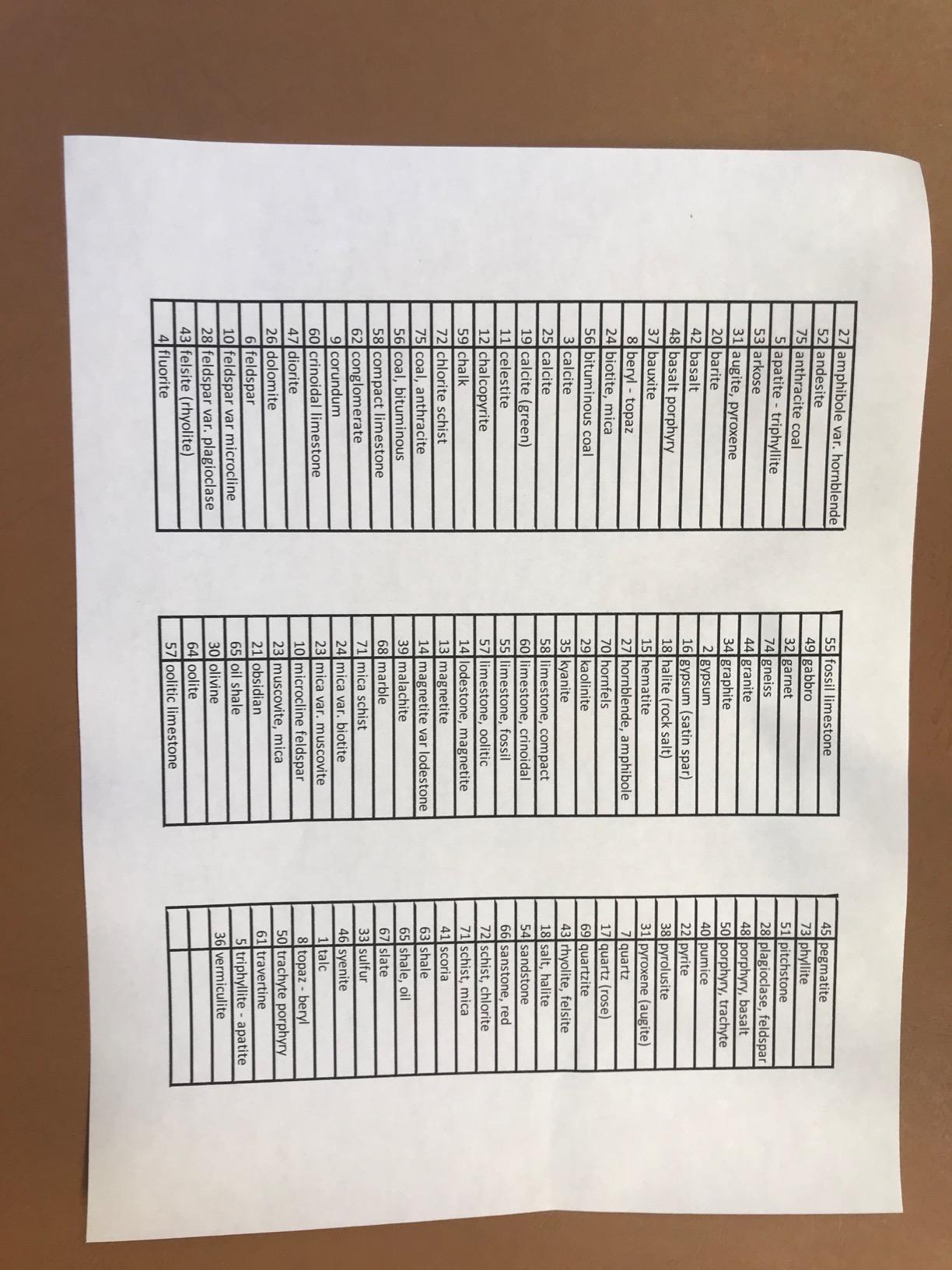 13357 Introductory Earth Science Classroom Rocks and Minerals Collection customer photo 1