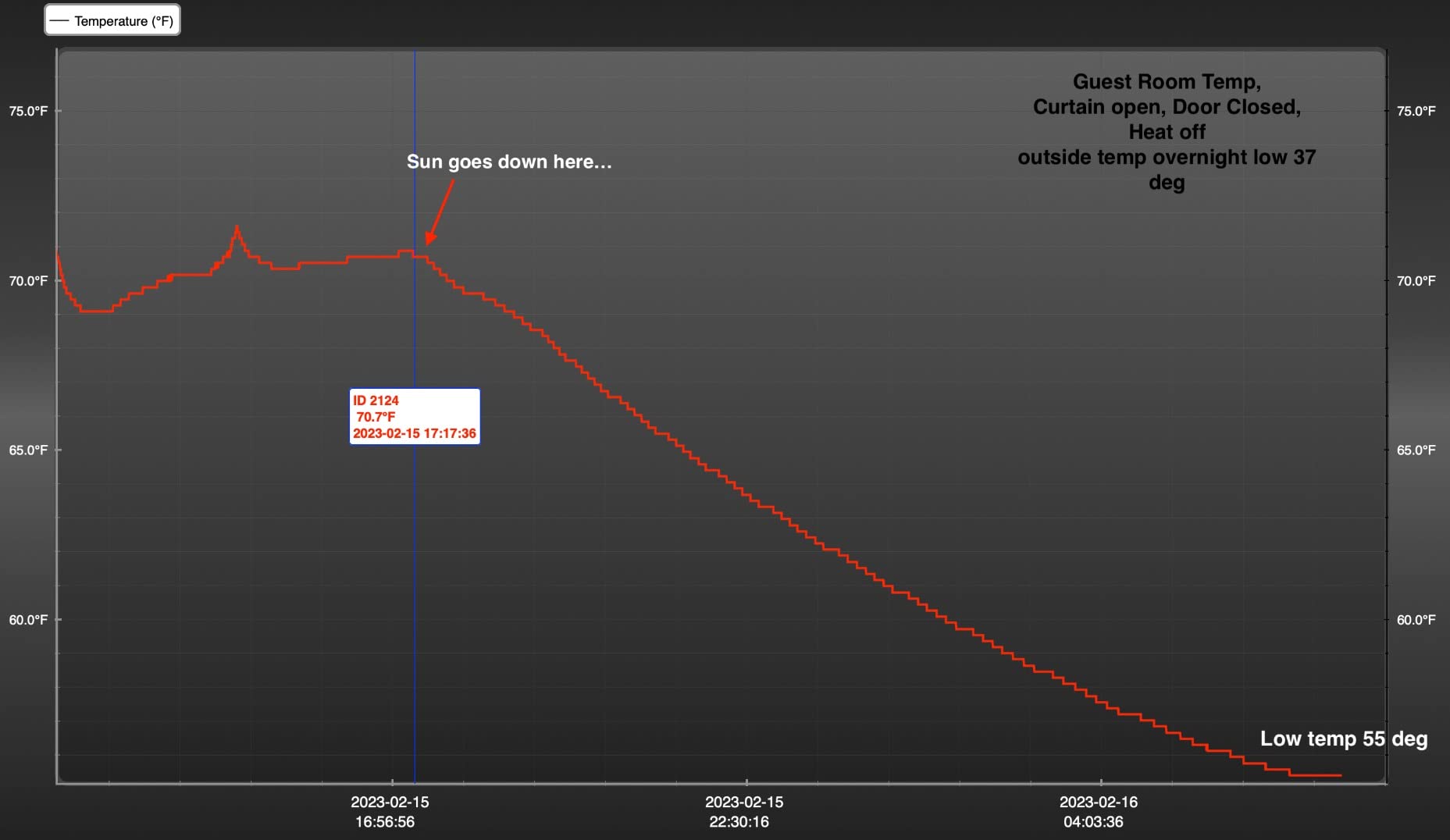 Elitech RC-5 USB Temperature Data Logger Recorder 32000 Points High Accuracy customer photo 1