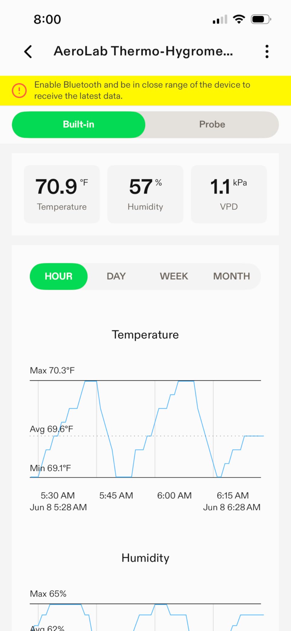 Taylor Wired Digital Indoor Outdoor Thermometer with LED Display, Wired Probe Sensor for Home, Greenhouse, Nursery, and Indoor Use, White Housing customer photo 2