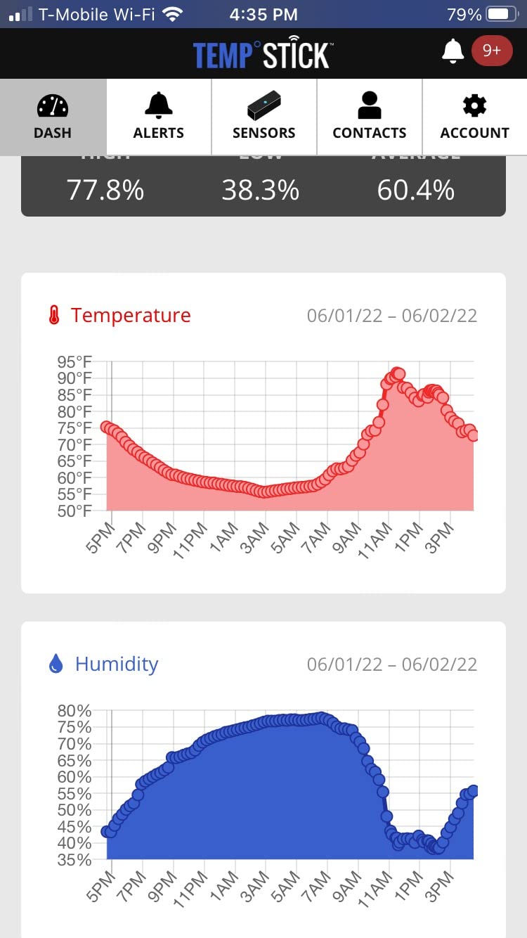 Temp Stick Remote WiFi Temperature & Humidity Sensor, Data Logger. No Subscription. 24/7 Monitor, Unlimited Text, App & Email Alerts. Made in America. Use with Alexa, IFTTT. Monitor Anywhere, Anytime customer photo 1