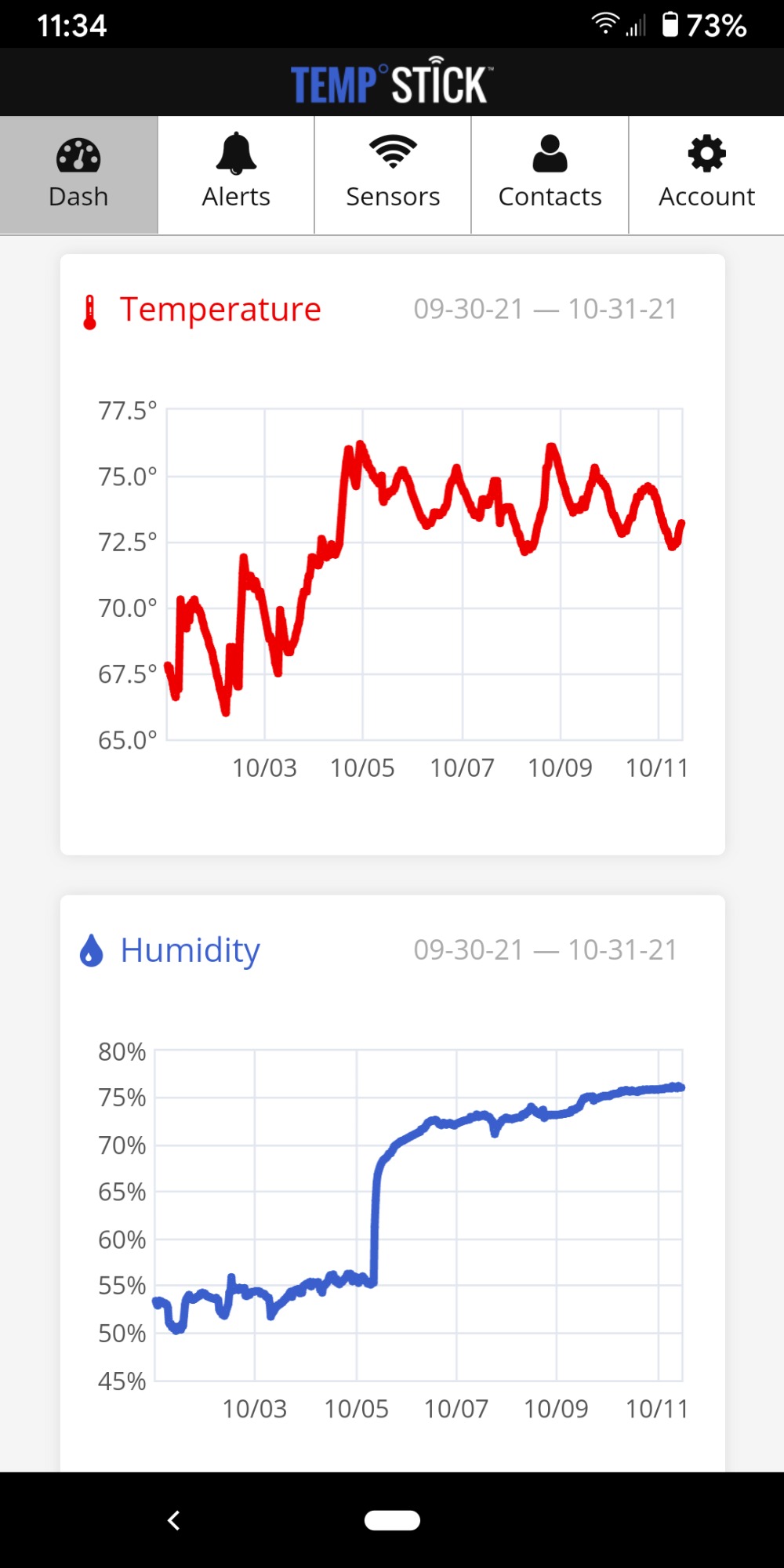 Temp Stick Remote WiFi Temperature & Humidity Sensor, Data Logger. No Subscription. 24/7 Monitor, Unlimited Text, App & Email Alerts. Made in America. Use with Alexa, IFTTT. Monitor Anywhere, Anytime customer photo 2