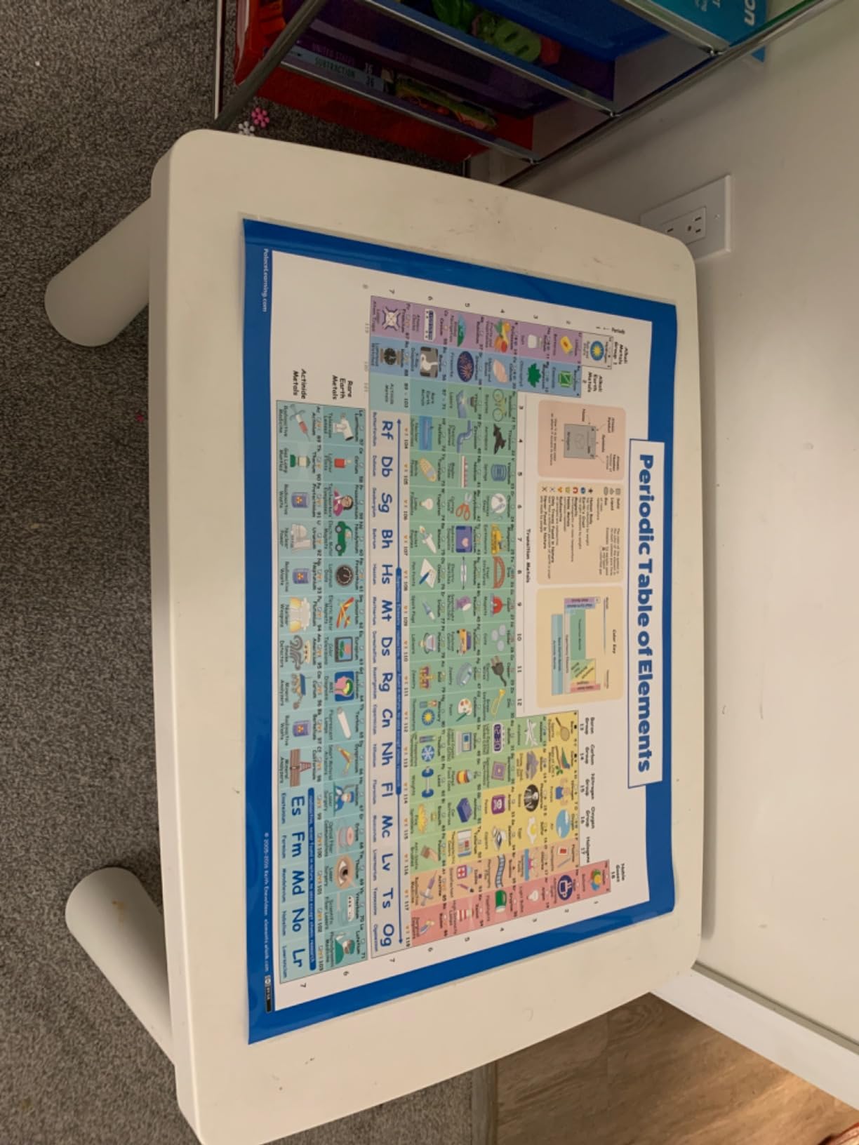 Periodic Table of Elements Poster For Kids - LAMINATED - Science & Chemistry Chart for Classroom - (18