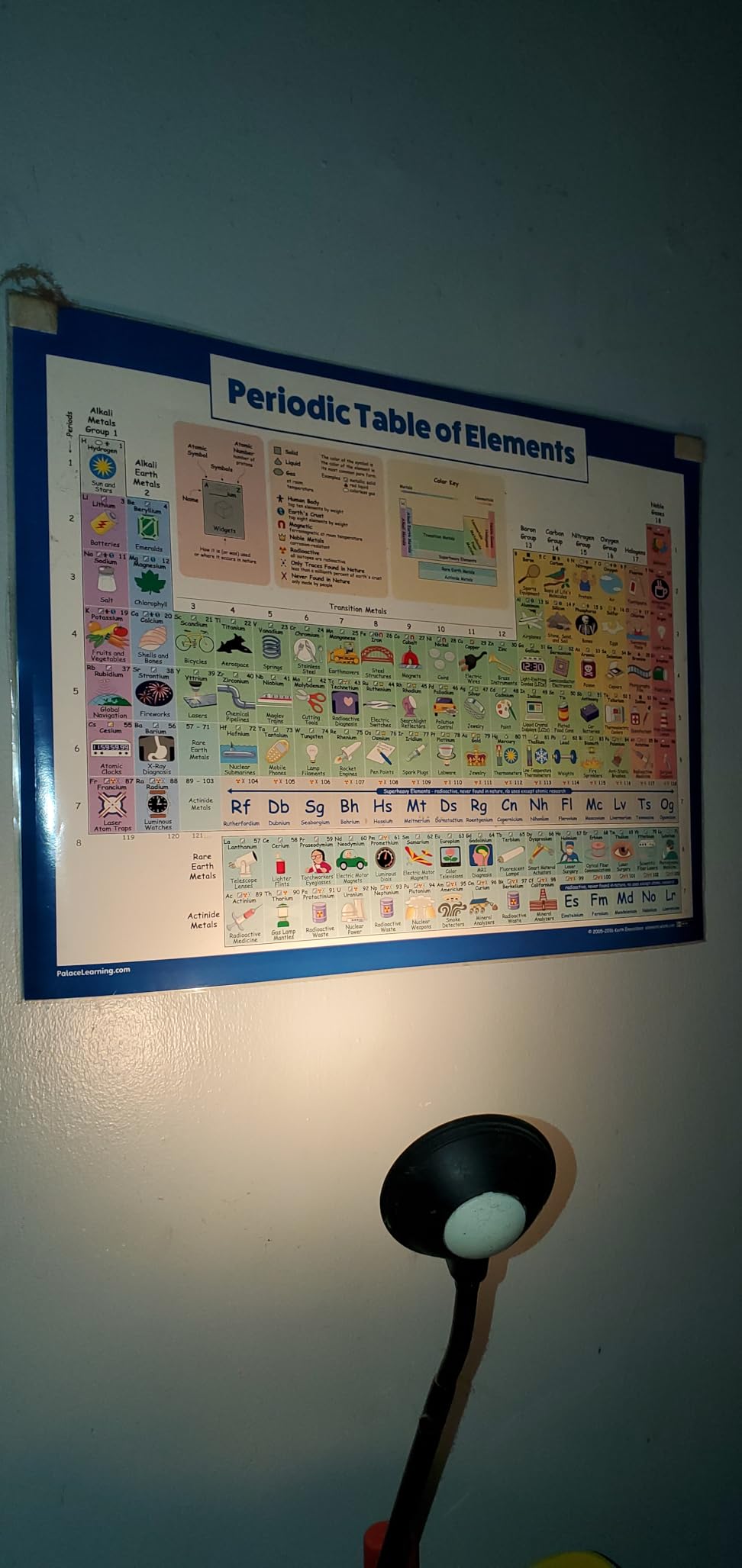 Periodic Table of Elements Poster For Kids - LAMINATED - Science & Chemistry Chart for Classroom - (18