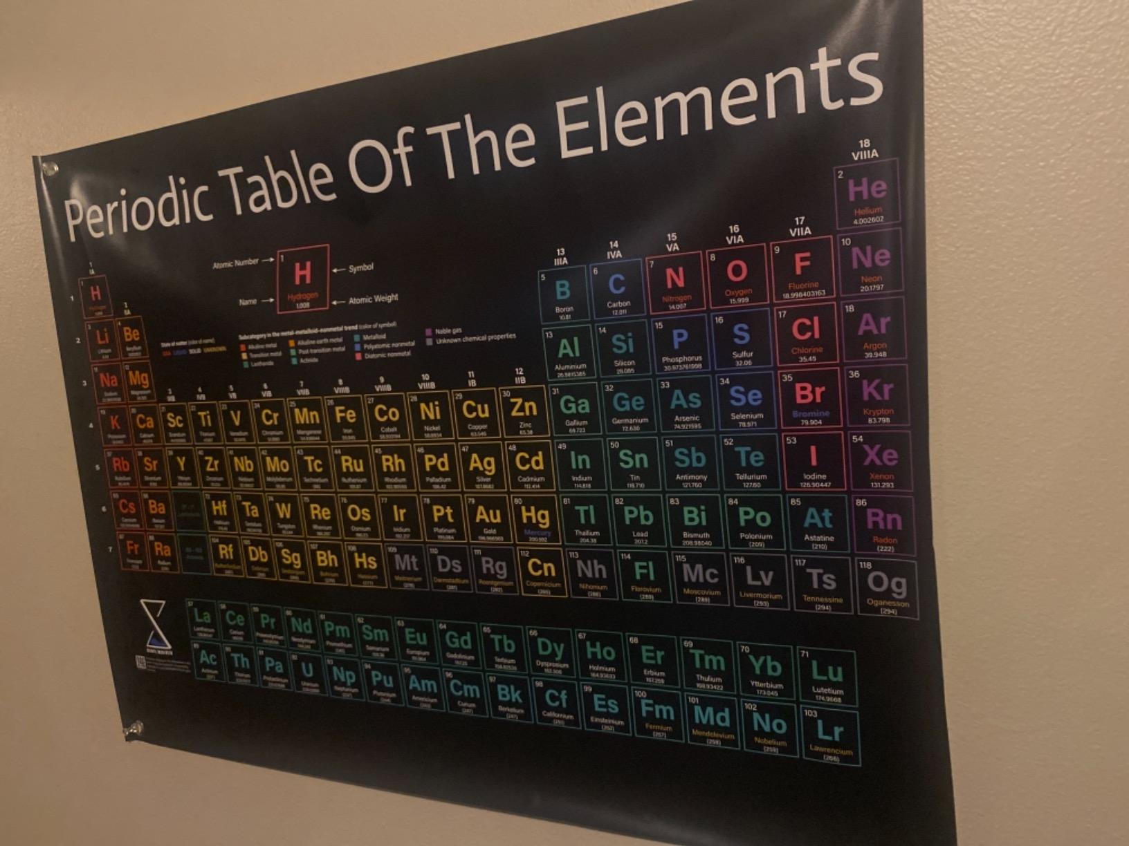 Periodic Table Poster 2026 Version - Large 31x23 Inch PVC Vinyl Chart of Scientific Elements, Hanging Decorations & Teaching Supplies for Science Chemistry Middle, High School Homeschooling Classroom customer photo 2