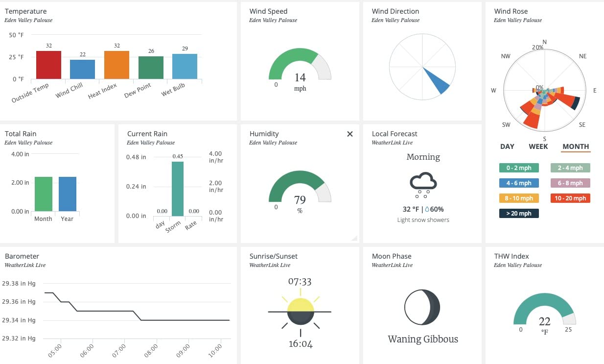 Davis Instruments 6100 WeatherLink Live | Wireless Data Collection Hub for Vantage Vue / Pro2 Weather Stations | Automatic Data Uploads to WeatherLink Cloud | Wi-Fi/Ethernet | Alexa-Compatible customer photo 1