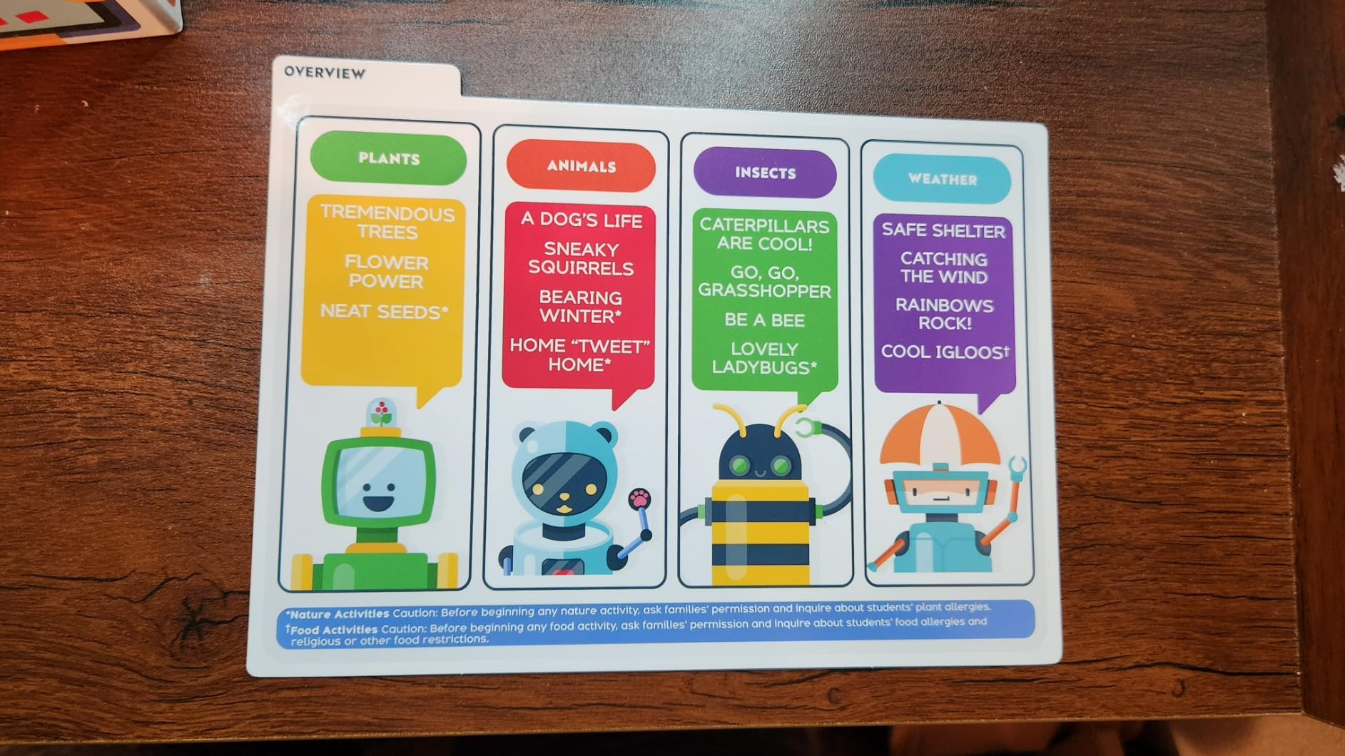 Carson Dellosa STEM Challenges, Hands-On, Science Kits, Ages 4-7 | Insects, and Weather 1st Grade, Kindergarten, and Preschool Learning Activities, Educational Games and Experiments customer photo 1