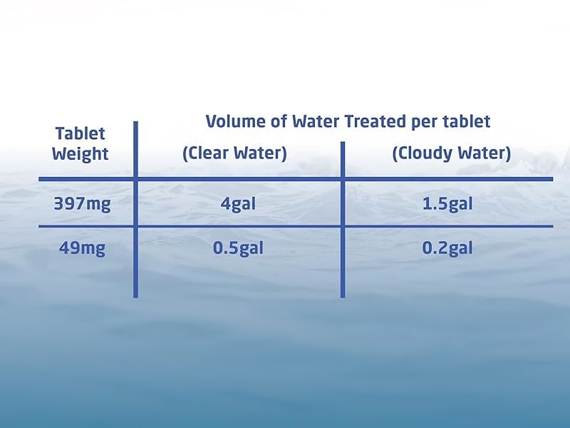 Aquatabs Water Purification Tablets, 397mg 100 Pack, Camping & Emergency | Water Filtration System for Boating, Marine, Survival Kit. Easy-to-use purifier treatment for safe drinking water customer photo 2