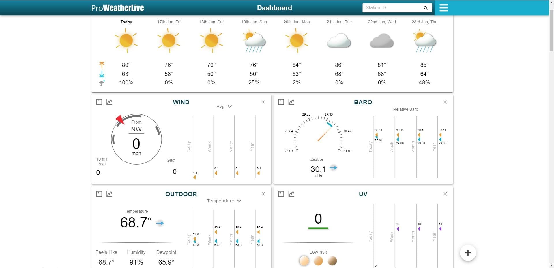 Logia 18-in-1 Solar WiFi Weather Station, 4-Day Forecast, Color LCD customer photo 2