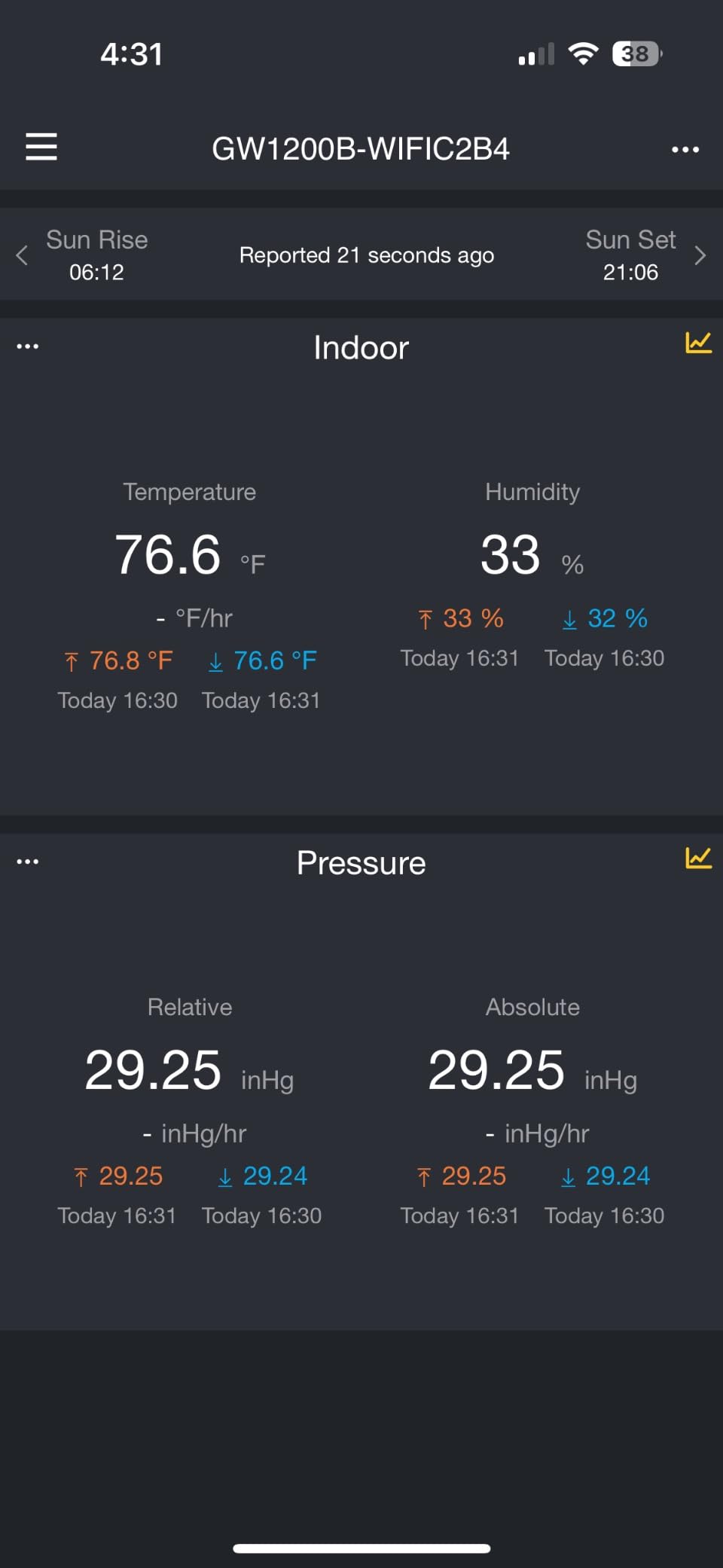 Wi-Fi Gateway Weather Station, with Built-in Temperature, Humidity, and Barometric Sensors, IOT Ready, Supports Ecowitt Sensors Developed, USB Power, 915 MHz customer photo 2