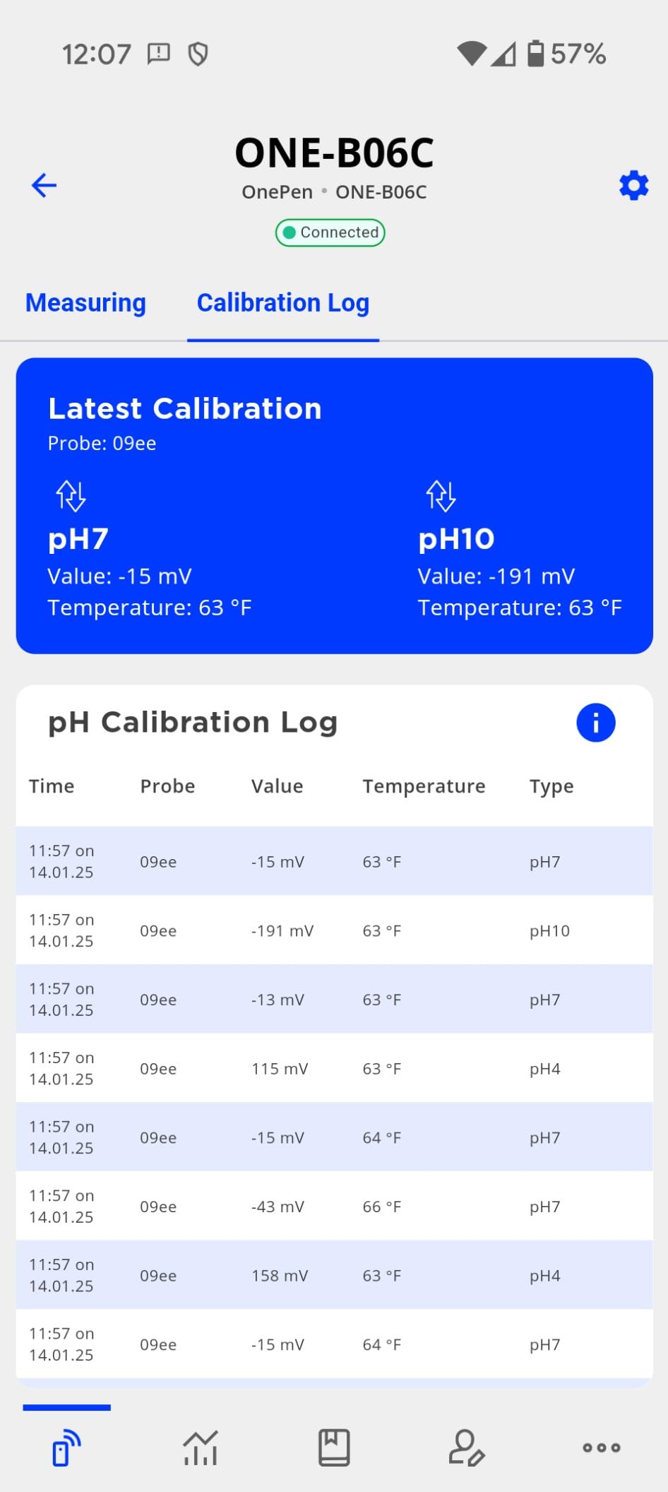 Bluelab OnePen - 3-in-1 Temperature, EC/PPM and pH Meter with Bluetooth Data Sharing & in-App Tracking - Replaceable Probe customer photo 1