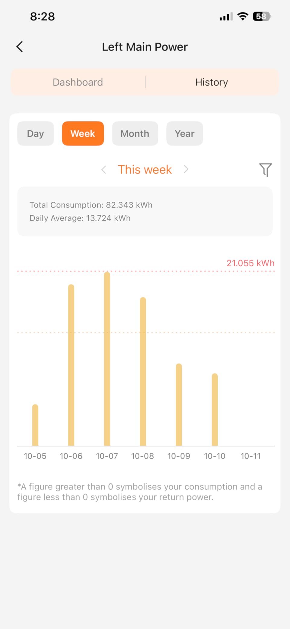 Refoss Smart Home Energy Monitor with Open API, Home Assistant, No Cloud | 16 60A Circuit Sensor, Real Time Electricity Usage Monitor, Power Consumption Meter, Solar Metering, ETL Certified, EM16P customer photo 1