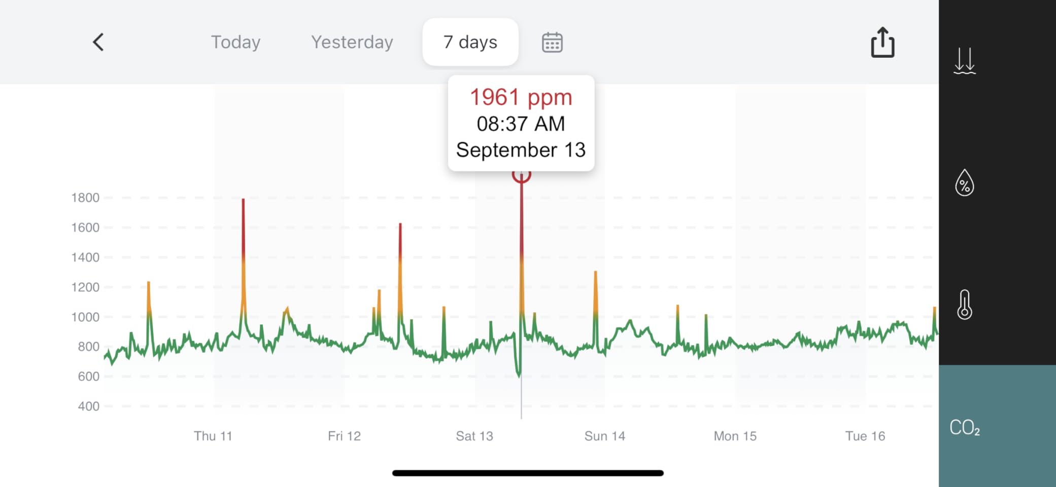 SwitchBot CO2 Detector, Air Quality Monitor Indoor, CO2 Monitor for CO2/TEMP/Humidity, Portable Carbon Dioxide Detector for Home/Car/Office/Greenhouse customer photo 1