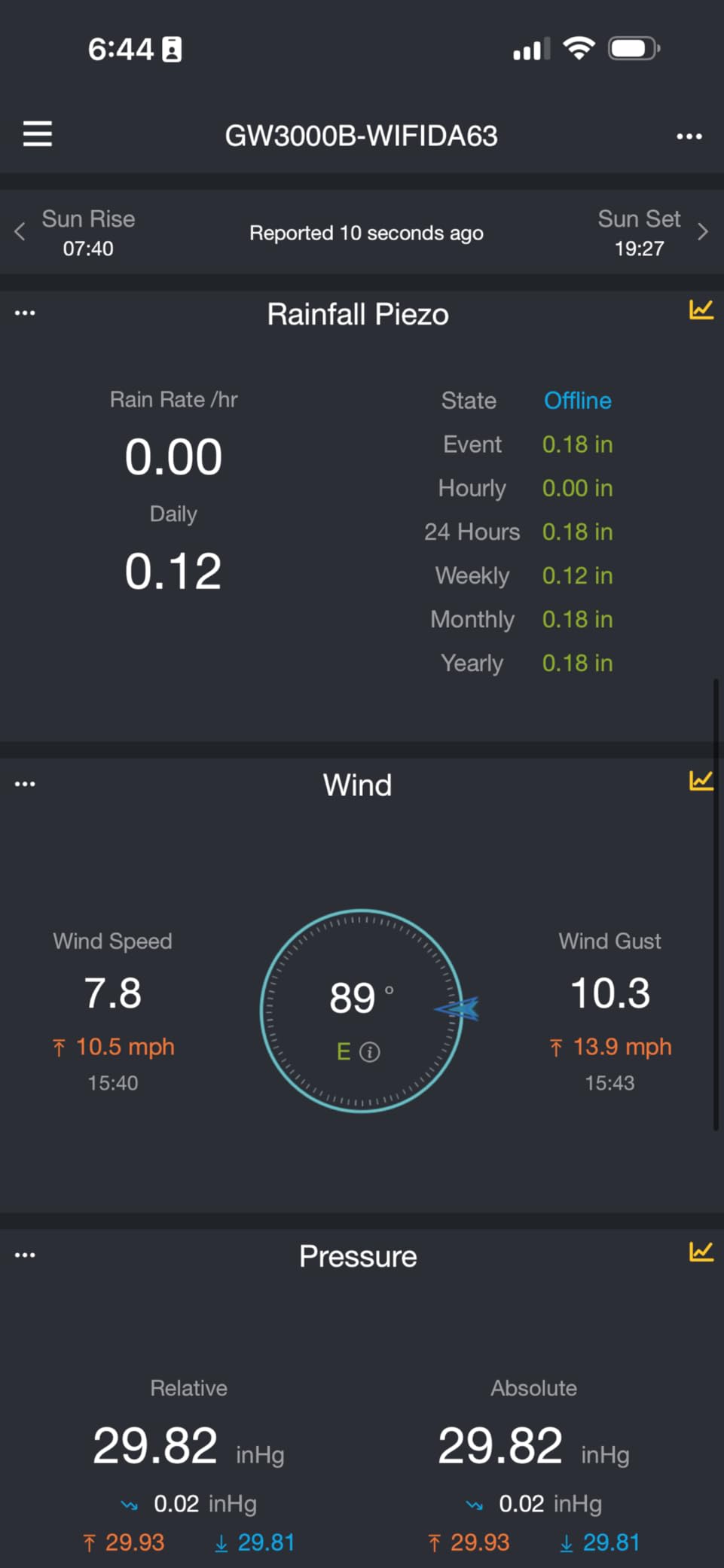ECOWITT GW3001 Weather Station, Includes GW3000 Wi-Fi & Ethernet Gateway and WS90 Sensor Array, with SD Card Port, Indoor Outdoor Temp/Humidity/Rain/Anemometer/Barometric/Solar&UV Light, 915 MHz customer photo 1