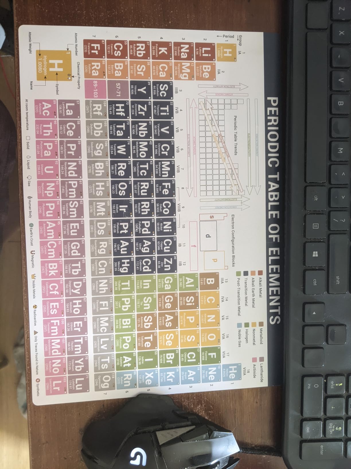 BEAWART Periodic Table of Elements Chart, PVC Chemistry Reference Poster | Equation Sheet Trends, Laminated Study Guide Classroom Highschool College, Common Polyatomic Ions, Prefixes Used SI Unit customer photo 1