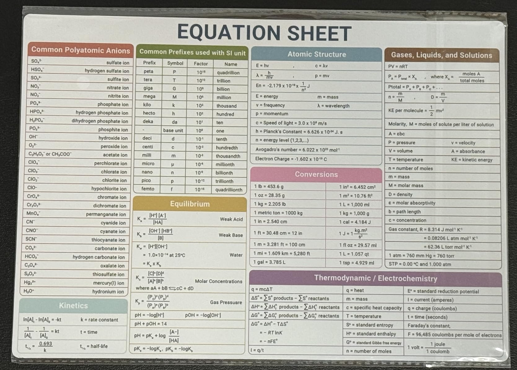 BEAWART Periodic Table of Elements Chart, PVC Chemistry Reference Poster | Equation Sheet Trends, Laminated Study Guide Classroom Highschool College, Common Polyatomic Ions, Prefixes Used SI Unit customer photo 2