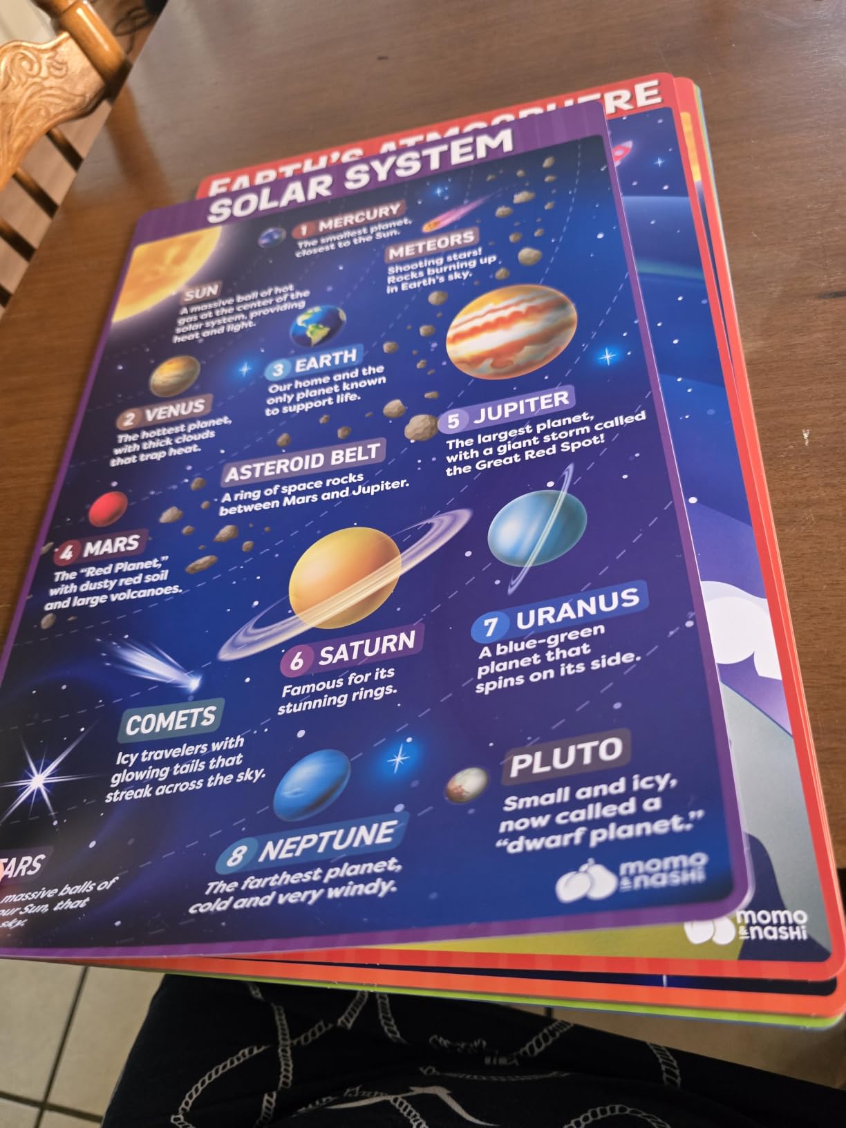 Periodic Table Poster for Classroom - 24