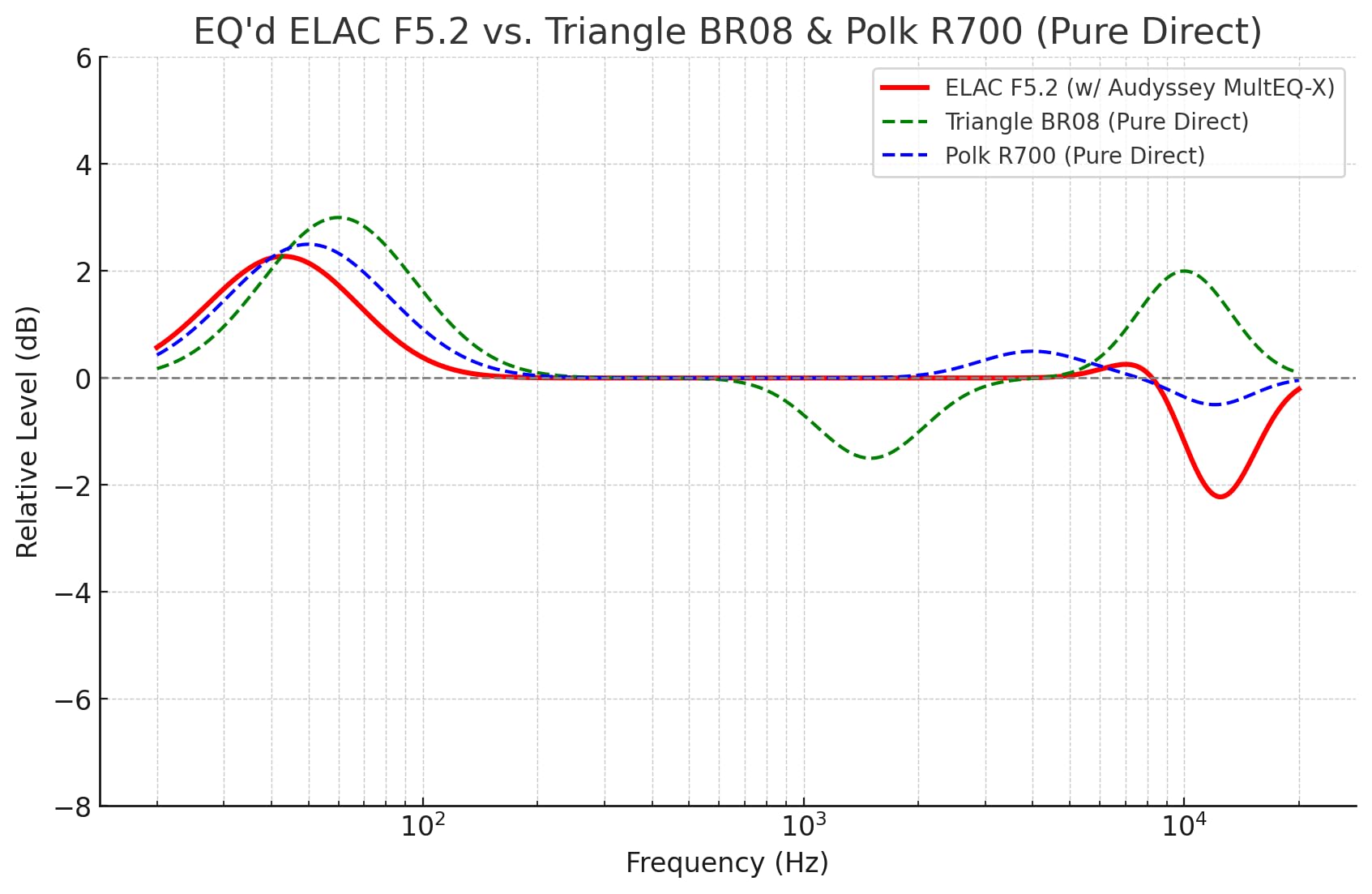 ELAC Debut 2.0 F5.2 Floorstanding Speaker, Black (Each) - 1” Cloth Dome Tweeter & Triple 5.25” Aramid Fiber Woofers - 3-Way Bass Reflex - Up to 35,000 Hz Response customer photo 2